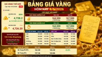 Bảng giá vàng 9999 24K 18K SJC DOJI PNJ hôm nay 8/5/2026