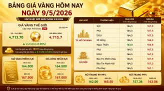 Bảng giá vàng 9999 24K 18K SJC DOJI PNJ hôm nay 9/5/2026