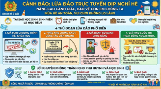 Công an cảnh báo: Chiêu lừa đảo mới nhắm vào học sinh sinh viên và phụ huynh liên quan tới nghỉ hè