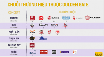 Săn Voucher Golden Gate Siêu Sale Không Giới Hạn