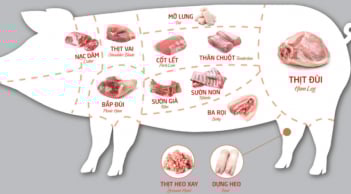 5 bộ phận của con lợn người bán để giá rẻ cũng đừng mua: Ăn vào chỉ thêm bệnh