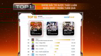 “Tân binh toàn năng” đứng Top 1 xu hướng mạng xã hội