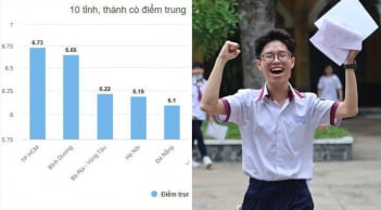 Tỉnh thành giỏi ngoại ngữ nhất Việt Nam: 8 năm giữ 'ngôi vương' về điểm thi tốt nghiệp THPT