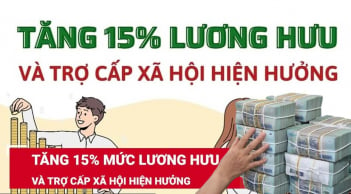 Công thức tính lương hưu tăng 15%: Người dân được tăng thêm tối đa bao nhiêu tiền?