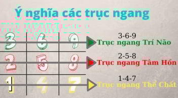 Cách cộng con số trong Ngày Tháng Năm Sinh: Ra đúng số này cả đời ăn không hết của