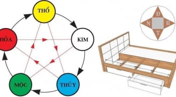 Giường ngủ xoay 3 hướng: Không nợ nần cũng lao đao, là hướng nào?