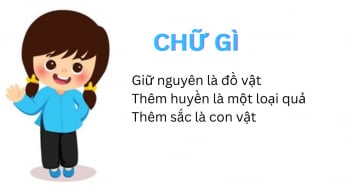 Chữ gì tiếng Việt giữ nguyên là đồ vật, thêm huyền là trái cây, thêm sắc là động vật?