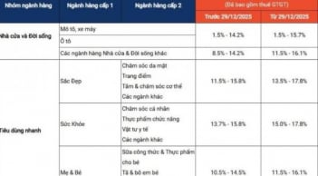 Shopee chính thức tăng phí từ 29/12: Hàng triệu người dùng chịu ảnh hưởng dịp cuối năm