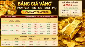 Bảng giá vàng 9999 24K 18K SJC DOJI PNJ hôm nay 22/4/2026