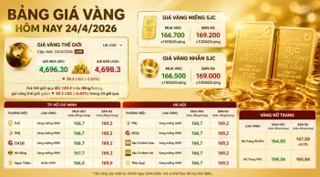 Bảng giá vàng 9999 24K 18K SJC DOJI PNJ hôm nay 24/4/2026