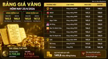 Bảng giá vàng 9999 24K 18K SJC DOJI PNJ hôm nay 25/4/2026