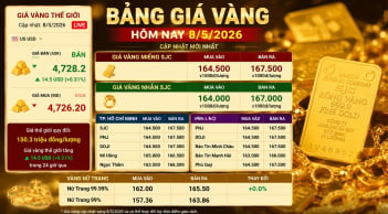 Bảng giá vàng 9999 24K 18K SJC DOJI PNJ hôm nay 8/5/2026