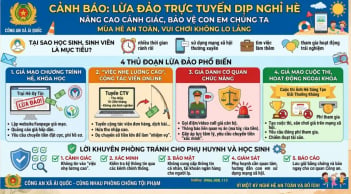 Công an cảnh báo: Chiêu lừa đảo mới nhắm vào học sinh sinh viên và phụ huynh liên quan tới nghỉ hè