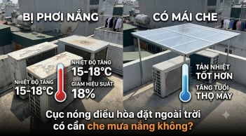 Cục nóng điều hòa đặt ngoài trời có cần che mưa nắng không?